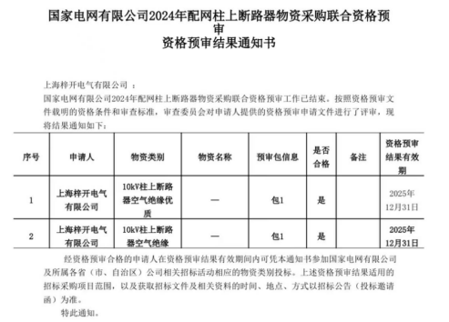 Shanghai Zi Kai Electric har med succes bestået National Power Grid Qualification Review!
